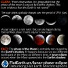 lunar-phase-eclipse.jpg