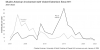 Kurzman_Muslim-American_Involvement_with_Violent_Extremism_Since_911_Through_2023-1024x512.png