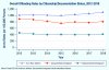 ex1-overall-offending-rates-by-citizenship-documentation-status-2012-2018.jpg