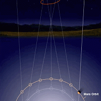 Retrograde diagram