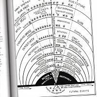 Hills chart