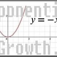 My Exponential Growth 'Meme'.