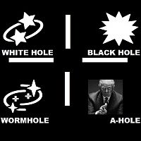 The Four Types Of Holes.